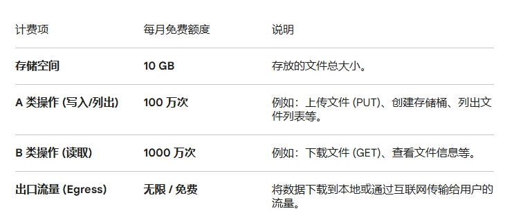 免费 CloudFlare 对象存储